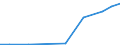 Exporte 21202340 Röntgenkontrastmittel/ diagnostische Reagenzien zur Verwendung am Patienten                                                                                                                      /in 1000 Euro /Meldeland: Litauen