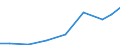 Importe 21202340 Röntgenkontrastmittel/ diagnostische Reagenzien zur Verwendung am Patienten                                                                                                                      /in 1000 Euro /Meldeland: Litauen