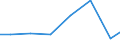 Exporte 21202340 Röntgenkontrastmittel/ diagnostische Reagenzien zur Verwendung am Patienten                                                                                                                   /in 1000 Euro /Meldeland: Tschechien