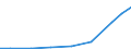 Exporte 21202340 Röntgenkontrastmittel/ diagnostische Reagenzien zur Verwendung am Patienten                                                                                                                     /in 1000 Euro /Meldeland: Slowakei