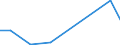 Production sold 21202340 Opacifying preparations for X-ray examinations/ diagnostic reagents designed to be administered to the patient                                                                            /in 1000 Euro /Rep.Cnt: Slovakia