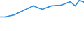 Apparent Consumption 21202420 Adhesive dressings or similar articles/ impregnated or coated with pharmaceutical substances/ or put up in forms for retail sale                                                        /in 1000 Euro /Rep.Cnt: Italy