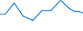 Exports 21202420 Adhesive dressings or similar articles/ impregnated or coated with pharmaceutical substances/ or put up in forms for retail sale                                                                   /in 1000 Euro /Rep.Cnt: Ireland