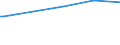 Deutschland insgesamt: Deutschland / Hochschulen: TKH Berlin in Berlin (Priv. FH) (2018 zu HS5802) / Geschlecht: weiblich / Wertmerkmal: Studierende