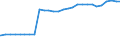 Deutschland insgesamt: Deutschland / Studienfach: Angewandte Kunst / Nationalität: Deutsche / Geschlecht: weiblich / Wertmerkmal: Studierende