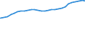 Bundesländer: Rheinland-Pfalz / Nationalität: Ausländer / Wertmerkmal: Studierende