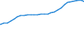 Bundesländer: Mecklenburg-Vorpommern / Nationalität: Ausländer / Wertmerkmal: Studierende