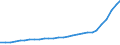 Bundesländer: Thüringen / Nationalität: Ausländer / Wertmerkmal: Studierende