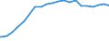 Bundesländer: Brandenburg / Studienfach: Agrarwissenschaft/Landwirtschaft / Geschlecht: weiblich / Wertmerkmal: Studierende