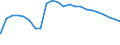 Bundesländer: Sachsen-Anhalt / Studienfach: Interdisz. Studien (Schwerpunkt Geisteswiss.) / Geschlecht: weiblich / Wertmerkmal: Studierende