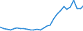 Bundesländer: Bayern / Studienfach: Klassische Philologie / Geschlecht: männlich / Wertmerkmal: Studierende