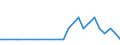 Deutschland insgesamt: Deutschland / Studienfach: Klassische Philologie / Nationalität: Ausländer / Geschlecht: männlich / Prüfungsergebnis: Bestandene Prüfung / Wertmerkmal: Prüfungen