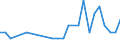 Deutschland insgesamt: Deutschland / Studienfach: Klassische Philologie / Nationalität: Ausländer / Geschlecht: weiblich / Prüfungsergebnis: Bestandene Prüfung / Wertmerkmal: Prüfungen