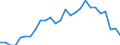 Deutschland insgesamt: Deutschland / Studienfach: Amerikanistik/Amerikakunde / Nationalität: Deutsche / Geschlecht: weiblich / Prüfungsergebnis: Bestandene Prüfung / Wertmerkmal: Prüfungen