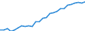 Deutschland insgesamt: Deutschland / Studienfach: Architektur / Nationalität: Ausländer / Geschlecht: männlich / Prüfungsergebnis: Bestandene Prüfung / Wertmerkmal: Prüfungen