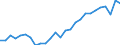 Deutschland insgesamt: Deutschland / Studienfach: Architektur / Nationalität: Deutsche / Geschlecht: weiblich / Prüfungsergebnis: Bestandene Prüfung / Wertmerkmal: Prüfungen