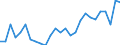 Deutschland insgesamt: Deutschland / Studienfach: Astrophysik und Astronomie / Nationalität: Deutsche / Geschlecht: weiblich / Prüfungsergebnis: Bestandene Prüfung / Wertmerkmal: Prüfungen