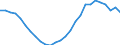 Deutschland insgesamt: Deutschland / Studienfach: Bauingenieurwesen/Ingenieurbau / Nationalität: Deutsche / Geschlecht: männlich / Prüfungsergebnis: Bestandene Prüfung / Wertmerkmal: Prüfungen