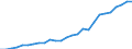 Deutschland insgesamt: Deutschland / Studienfach: Bauingenieurwesen/Ingenieurbau / Nationalität: Ausländer / Geschlecht: weiblich / Prüfungsergebnis: Bestandene Prüfung / Wertmerkmal: Prüfungen