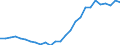 Deutschland insgesamt: Deutschland / Studienfach: Bauingenieurwesen/Ingenieurbau / Nationalität: Deutsche / Geschlecht: weiblich / Prüfungsergebnis: Bestandene Prüfung / Wertmerkmal: Prüfungen