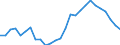 Deutschland insgesamt: Deutschland / Studienfach: Bergbau/Bergtechnik / Nationalität: Deutsche / Geschlecht: männlich / Prüfungsergebnis: Bestandene Prüfung / Wertmerkmal: Prüfungen