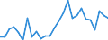 Deutschland insgesamt: Deutschland / Studienfach: Bergbau/Bergtechnik / Nationalität: Deutsche / Geschlecht: weiblich / Prüfungsergebnis: Bestandene Prüfung / Wertmerkmal: Prüfungen