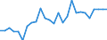 Deutschland insgesamt: Deutschland / Studienfach: Informations-/Bibliothekswiss. (nicht f. Verw.-FH) / Nationalität: Ausländer / Geschlecht: weiblich / Prüfungsergebnis: Bestandene Prüfung / Wertmerkmal: Prüfungen