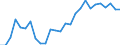 Deutschland insgesamt: Deutschland / Studienfach: Bildende Kunst/Grafik / Nationalität: Deutsche / Geschlecht: männlich / Prüfungsergebnis: Bestandene Prüfung / Wertmerkmal: Prüfungen