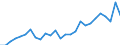 Deutschland insgesamt: Deutschland / Studienfach: Bildende Kunst/Grafik / Nationalität: Ausländer / Geschlecht: weiblich / Prüfungsergebnis: Bestandene Prüfung / Wertmerkmal: Prüfungen