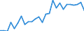 Deutschland insgesamt: Deutschland / Studienfach: Bildende Kunst/Grafik / Nationalität: Deutsche / Geschlecht: weiblich / Prüfungsergebnis: Bestandene Prüfung / Wertmerkmal: Prüfungen