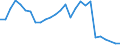 Deutschland insgesamt: Deutschland / Nationalität: Deutsche / Geschlecht: männlich / Prüfungsergebnis: Nichtbestandene Prüfung / Abgelegte Abschlussprüfung: Magister / Wertmerkmal: Prüfungen