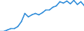 Deutschland insgesamt: Deutschland / Nationalität: Ausländer / Geschlecht: männlich / Prüfungsergebnis: Bestandene Prüfung / Abgelegte Abschlussprüfung: Promotion (Abschlussprüfung vorausgesetzt) / Wertmerkmal: Prüfungen