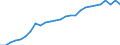 Deutschland insgesamt: Deutschland / Nationalität: Ausländer / Geschlecht: weiblich / Prüfungsergebnis: Bestandene Prüfung / Abgelegte Abschlussprüfung: Promotion (Abschlussprüfung vorausgesetzt) / Wertmerkmal: Prüfungen