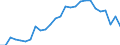 Deutschland insgesamt: Deutschland / Nationalität: Deutsche / Geschlecht: weiblich / Prüfungsergebnis: Bestandene Prüfung / Abgelegte Abschlussprüfung: Promotion (Abschlussprüfung vorausgesetzt) / Wertmerkmal: Prüfungen