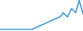 Bundesländer: Niedersachsen / Studienfach: Ägyptologie / Nationalität: Ausländer / Geschlecht: männlich / Prüfungsergebnis: Bestandene Prüfung / Wertmerkmal: Prüfungen