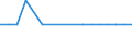 Bundesländer: Rheinland-Pfalz / Studienfach: Afrikanistik / Nationalität: Deutsche / Geschlecht: weiblich / Prüfungsergebnis: Bestandene Prüfung / Wertmerkmal: Prüfungen