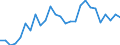 Bundesländer: Baden-Württemberg / Studienfach: Agrarwissenschaft/Landwirtschaft / Nationalität: Ausländer / Geschlecht: männlich / Prüfungsergebnis: Bestandene Prüfung / Wertmerkmal: Prüfungen