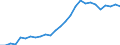 Bundesländer: Baden-Württemberg / Studienfach: Agrarwissenschaft/Landwirtschaft / Nationalität: Deutsche / Geschlecht: weiblich / Prüfungsergebnis: Bestandene Prüfung / Wertmerkmal: Prüfungen