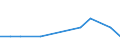 Bundesländer: Brandenburg / Studienfach: Agrarwissenschaft/Landwirtschaft / Nationalität: Ausländer / Geschlecht: weiblich / Prüfungsergebnis: Bestandene Prüfung / Wertmerkmal: Prüfungen