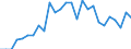 Bundesländer: Mecklenburg-Vorpommern / Studienfach: Agrarwissenschaft/Landwirtschaft / Nationalität: Deutsche / Geschlecht: männlich / Prüfungsergebnis: Bestandene Prüfung / Wertmerkmal: Prüfungen