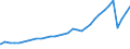 Deutschland insgesamt: Deutschland / Geschlecht: männlich / Altersgruppen (u20-80m): 80 Jahre und mehr / Nationalität: Deutsche / Wertmerkmal: Gasthörer