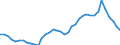 Bundesländer: Saarland / Personenkreis: Schüler / Wertmerkmal: Finanzieller Aufwand