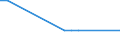 Bundesländer: Schleswig-Holstein / Bewilligung/Inanspruchnahme: Bewilligte Förderung / Form der Fortbildungsmaßnahme: Teilzeit / Fortbildungsstätten: Fernlehrgang an öffentlichen Instituten / Wertmerkmal: Geförderte Personen