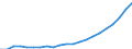 Bundesländer: Schleswig-Holstein / Bewilligung/Inanspruchnahme: In Anspruch genommene Förderung / Form der Fortbildungsmaßnahme: Vollzeit / Fortbildungsstätten: Öffentliche Schulen / Wertmerkmal: Geförderte Personen