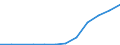 Bundesländer: Hamburg / Bewilligung/Inanspruchnahme: Bewilligte Förderung / Form der Fortbildungsmaßnahme: Vollzeit / Fortbildungsstätten: Lehrgang an öffentlichen Instituten / Wertmerkmal: Geförderte Personen