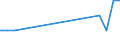 Bundesländer: Niedersachsen / Bewilligung/Inanspruchnahme: Bewilligte Förderung / Form der Fortbildungsmaßnahme: Vollzeit / Fortbildungsstätten: Auslandsfall (§ 5 Abs. 2) / Wertmerkmal: Geförderte Personen