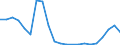 Bundesländer: Bremen / Bewilligung/Inanspruchnahme: Bewilligte Förderung / Form der Fortbildungsmaßnahme: Vollzeit / Fortbildungsstätten: Lehrgang an öffentlichen Instituten / Wertmerkmal: Geförderte Personen