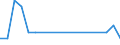 Bundesländer: Schleswig-Holstein / Bewilligung/Inanspruchnahme: Bewilligte Förderung / Form der Fortbildungsmaßnahme: Teilzeit / Fortbildungsziele: Ergänzungsschulen / Wertmerkmal: Geförderte Personen