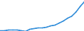 Bundesländer: Schleswig-Holstein / Bewilligung/Inanspruchnahme: Bewilligte Förderung / Form der Fortbildungsmaßnahme: Vollzeit / Fortbildungsziele: Vergleichbares Landesrecht / Wertmerkmal: Geförderte Personen