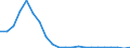 Bundesländer: Niedersachsen / Bewilligung/Inanspruchnahme: Bewilligte Förderung / Form der Fortbildungsmaßnahme: Teilzeit / Fortbildungsziele: Vergleichbares Bundesrecht / Wertmerkmal: Geförderte Personen